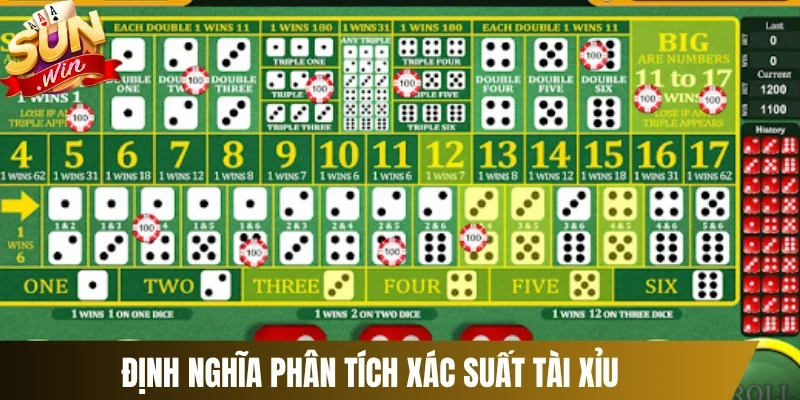 Định nghĩa phân tích xác suất tài xỉu 