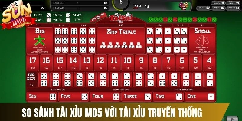 So sánh tài xỉu MD5 với truyền thống