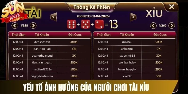 Yếu tố ảnh hưởng của người chơi tài xỉu 